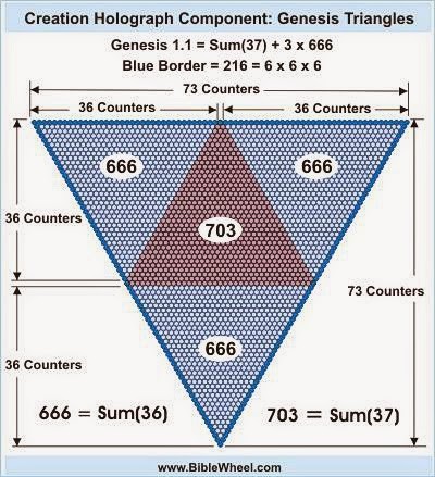 occult triangle